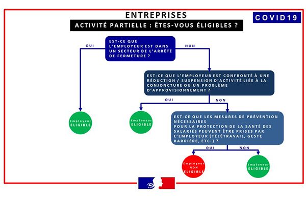 Informations de la DIRECCTE BFC