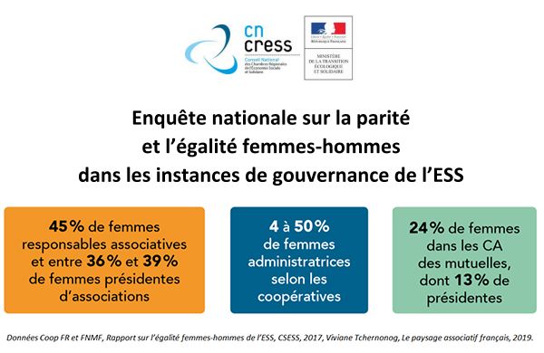 Enquête sur la parité dans l'ESS