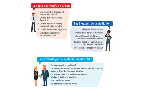 La médiation de crédit et les entreprises de l'ESS