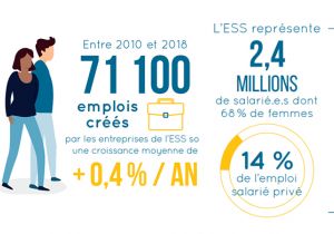 Conjoncture de l'emploi dans l'ESS en France